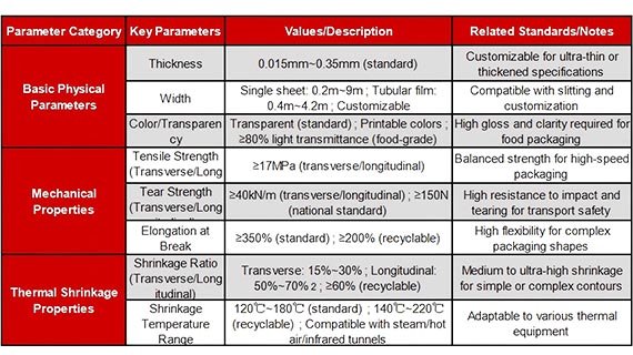 shrink film-section1